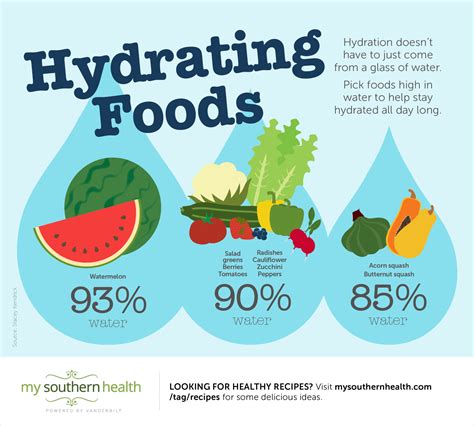 Stay Hydrated Foods That Will Keep You Hydrated