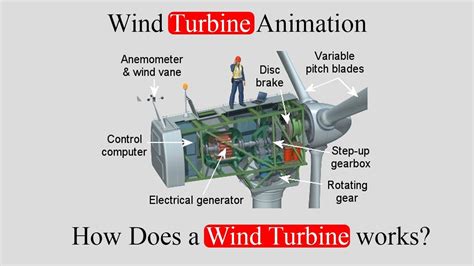 Wind Turbine Animation How Does A Wind Turbine Work Youtube