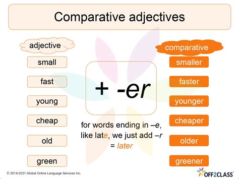 Teaching Comparative Adjectives An Esl Lesson Plan Oer Commons