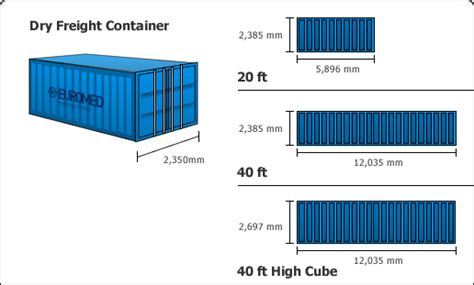 Durst Gemüsehändler Luxation ft container dimensions in meters