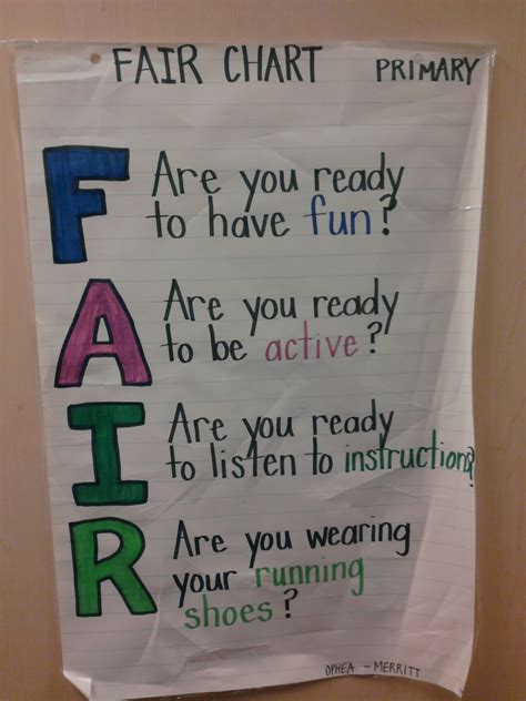 Hpe Merritt Health And Physical Education Anchor Chart For Playing F