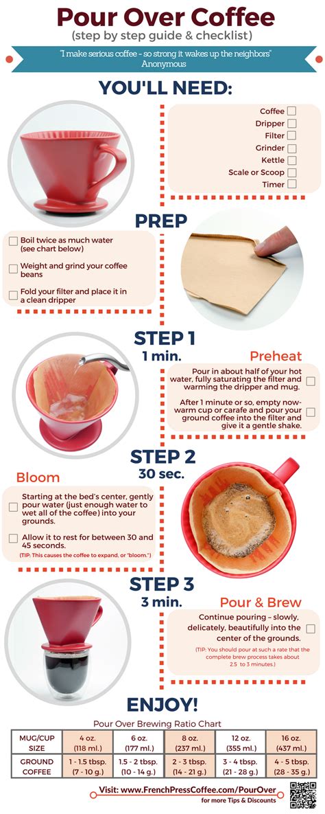 Coffee Infographic How To Make The Best Pour Over Coffee At Home R