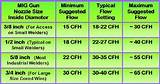 Gas Meter Clocking Chart Pictures