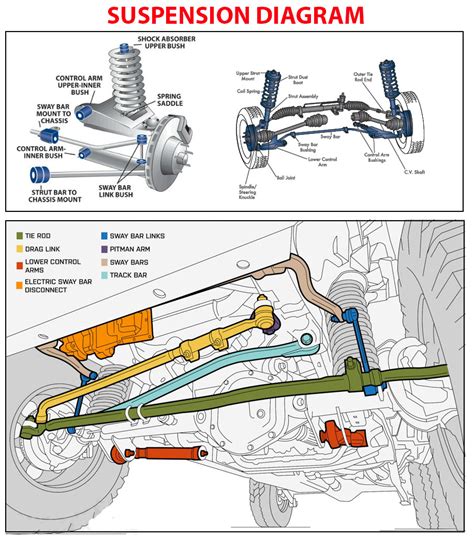 Suspension Diagram Car Maintenance Car Mechanic Automotive Mechanic