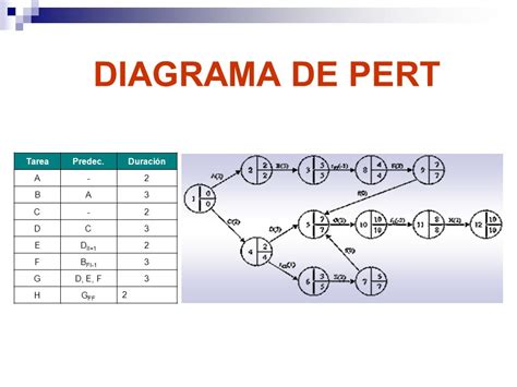 El Diagrama De Pert Que Es Y Como Hacerlo Facilmente Sinnaps Images