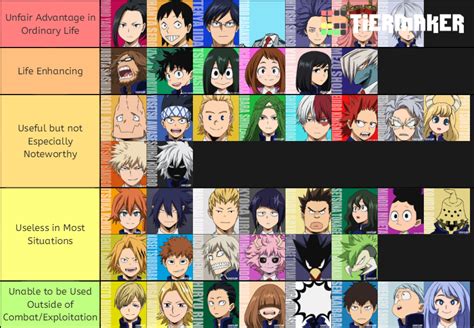 UA High Babe Babes Quirk Usefulness Tier List Community Rankings TierMaker