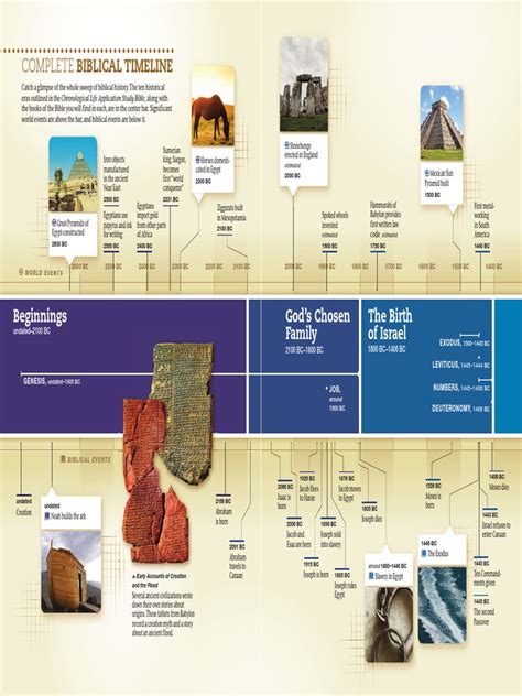 The Complete Bible Timeline Herod Antipas Ministry Of Jesus Free