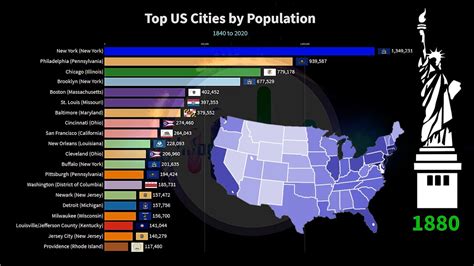Most Populous Us States Sheetlopez