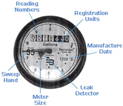 On electricity meters it tends to begin with the letter 'f'. Reading Your Water Meter | Lake Wales, FL - Official Website