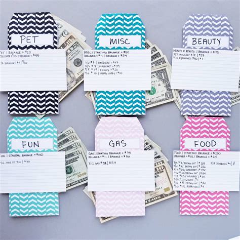 How To Start Using The Cash Envelope Method The Budget Mom