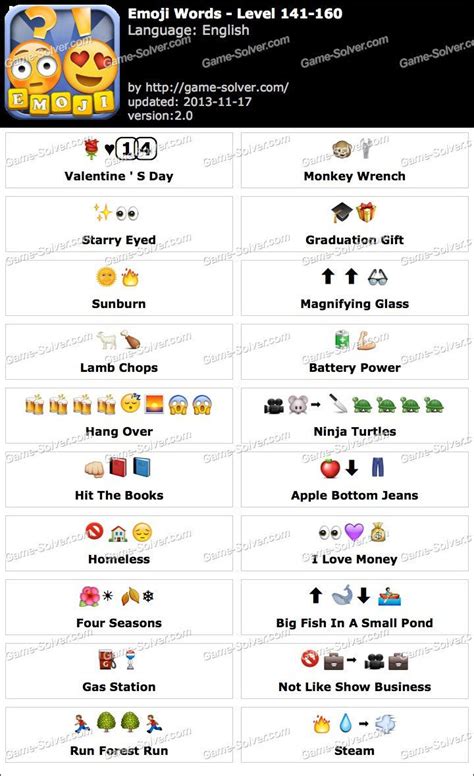 Emoji Words Level 141 160 Emoji Combinations Emoji Words Guess The
