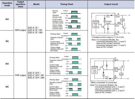 What Is The Difference Of Npn Transistor Output And Pnp Transistor