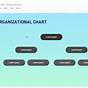 Create An Org Chart In Google Slides