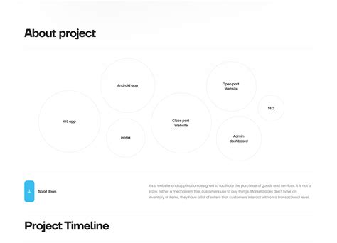 P2P Marketplace like Craigslist on Behance
