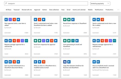 Using Power Bi And Microsoft Flow For Sharepoint Reporting Sharegate