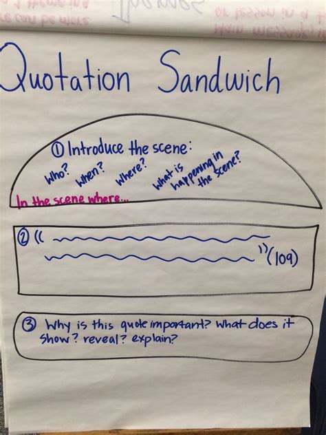 Your guests then customize their sandwich or pizookie using the options you give them. Quotation sandwich chart | Abc reading, Reading workshop, Language teaching