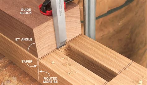 Wedged Mortise And Tenon Popular Woodworking