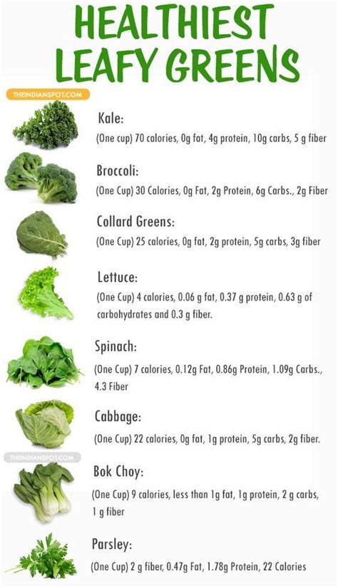 List Of Leafy Green Vegetables Educational In 2019 Healthy Fruits