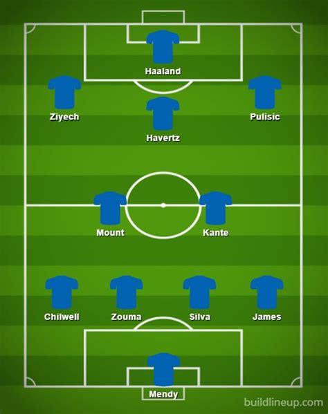 Ilkay gundogan, who picked up a slight knock against brighton and sat out the game against everton, is fit for the final, while for chelsea edouard mendy and n'golo kante are both available after recent man city and chelsea predicted lineups. Chelsea line up with Erling Haaland transfer