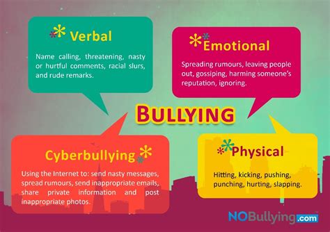 Apa Itu Bullybullying Bagaimana Tipe Tipe Bullying Dan Cara Cara Porn