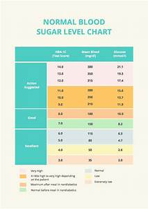 Hypoglycemia Sugar Levels Chart