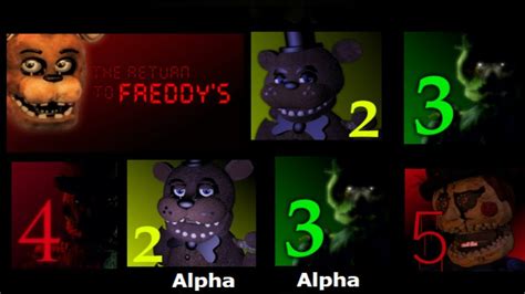 The Return To Freddys Jumpscare Simulator 1 To 5 Youtube