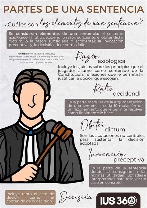 Partes De Una Sentencia Libros De Derecho Concepto De Derecho