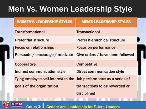 Gender And Leadership For Future Leaders
