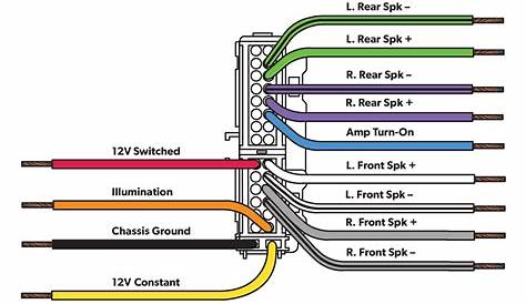 2002 Ford F150 Xlt Radio Wiring Diagram - Circuit Diagram
