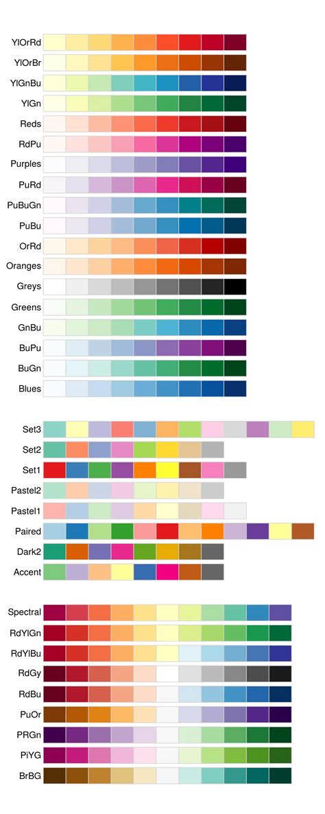 Ggplot Scale Color Manual