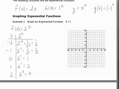 Exponential Functions Part I 1 Youtube