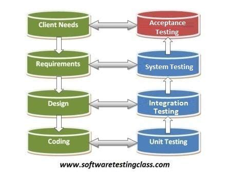 What is user acceptance testing (uat)? Basics of User Acceptance Testing: Acceptance Testing is a ...