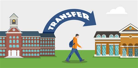 Transfer Schools Transfer Colleges