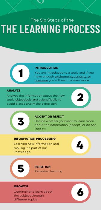 What Are The 6 Steps Of The Learning Process