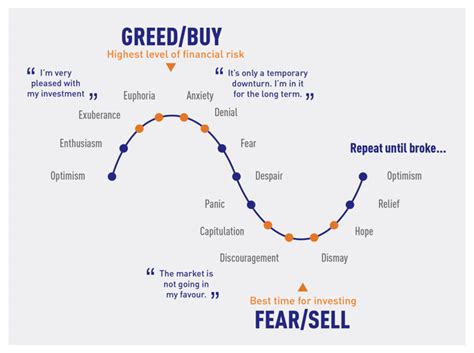 Trading Psychology Strategy And Planning Hantec Markets