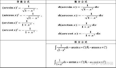 三角函数公式一篇文章帮你解决 知乎