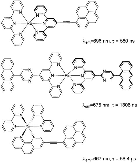 representation of ru ii terpyridine and ru ii bipyridine complexes with download scientific