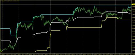 Price Channel Forex Indicator Mt4 Projectreaper Team Official Dev Blog