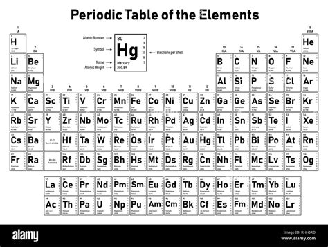 Periodic Table Of Elements With States Of Matter