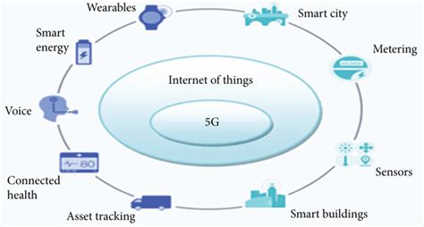 Applications Of Internet Of Things 5 Download Scientific Diagram