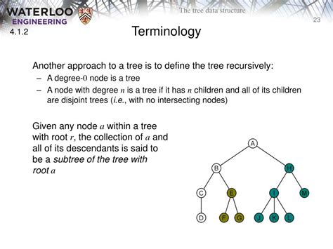 Ppt The Tree Data Structure Powerpoint Presentation Free Download