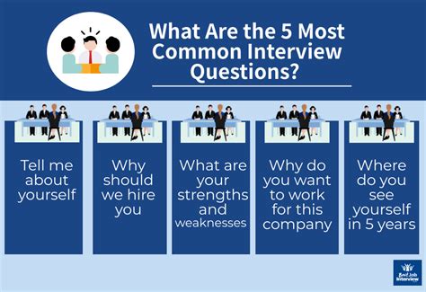 5 Common Interview Questions And Answers The Capitalist Citizen