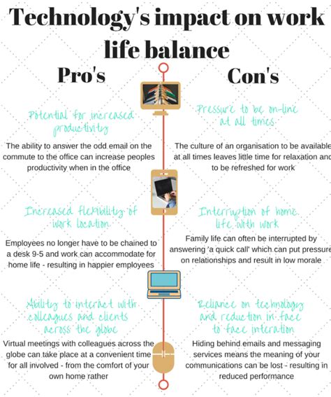 How Smartphones Stop Work Life Balance 3 Plus International