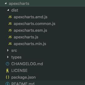 Locale Settings Doesn T Work Issue 26 Apexcharts Vue Apexcharts
