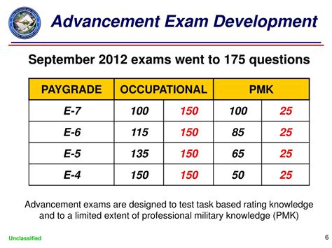 Navy Reserve Advancement Results 2024 Pdf Download - Lark Vivyanne