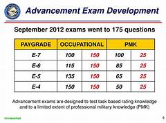 Us Navy Reserve Advancement Results