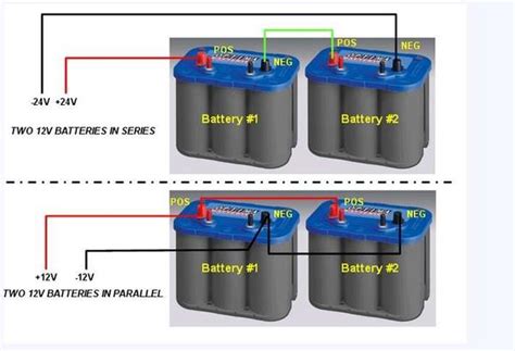 24 Volt System Battery Location