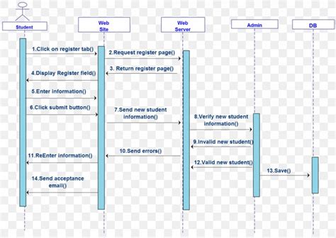 Email System Class Diagram Hereafil