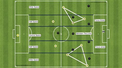 Football Tactics Building An Attack In Wide Areas 433 Formation