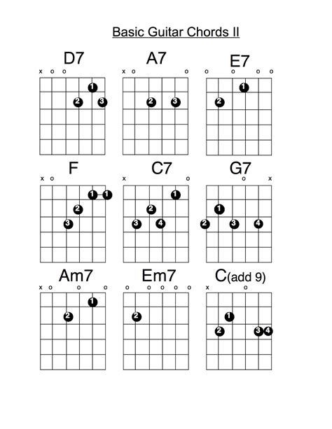 Guitar A Chords Chart